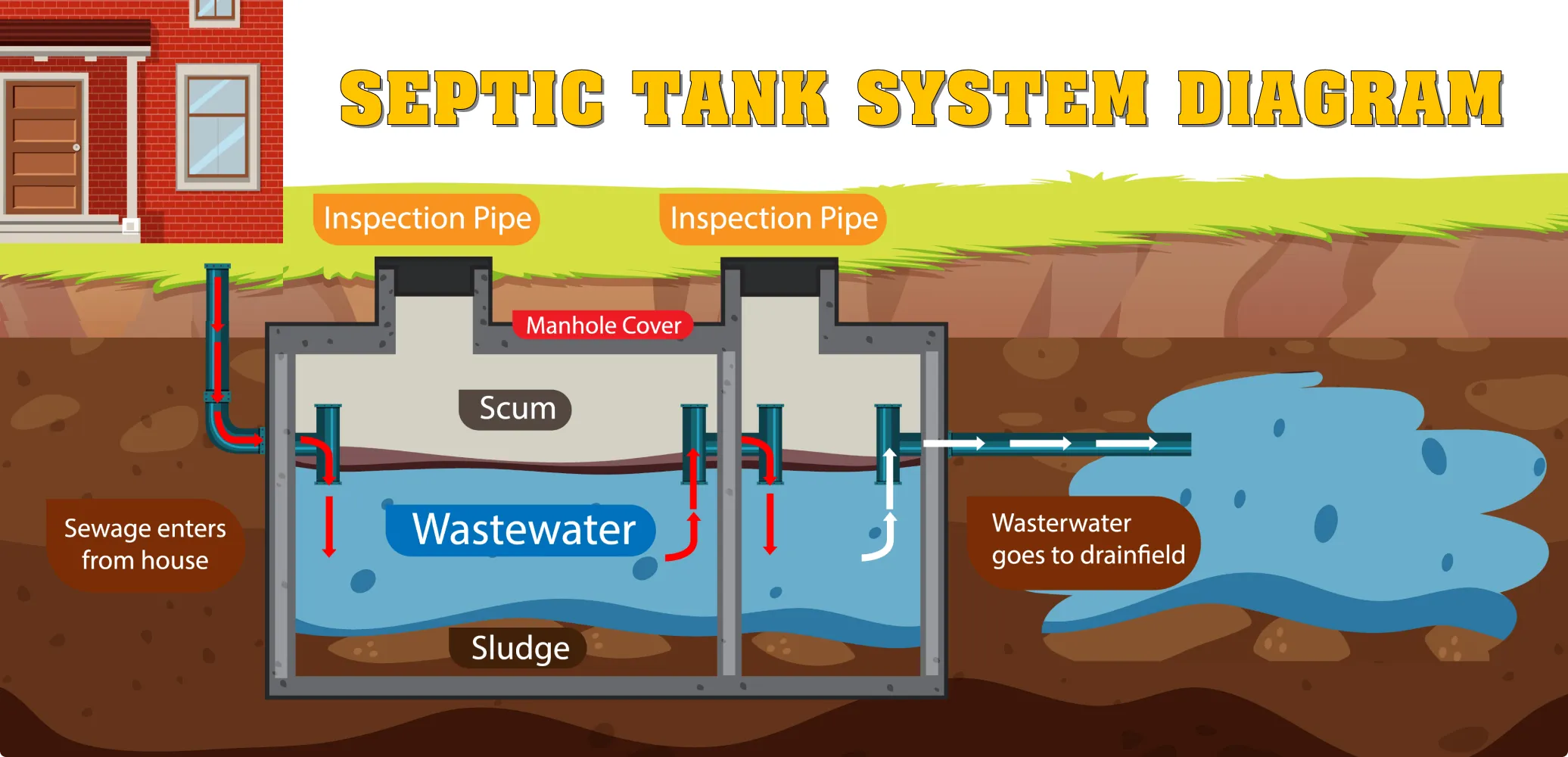 Onsite Wastewater Property Inspections
